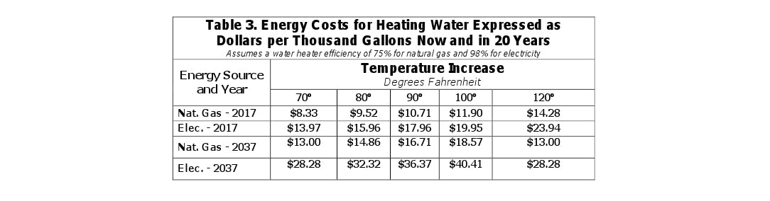 Www Contractormag Com Sites Contractormag com Files Ctr0817 Energy Water Nexis Table3 Energy Costs For Heating Water 1