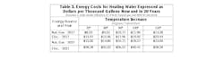 Www Contractormag Com Sites Contractormag com Files Ctr0817 Energy Water Nexis Table3 Energy Costs For Heating Water 1