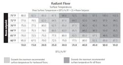 Www Contractormag Com Sites Contractormag com Files Swanson Fig2 X Www Contractormag Com Sites Contractormag com Files Swanson Fig2 X
