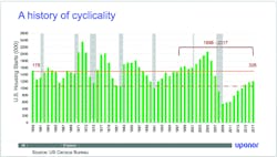 Www Contractormag Com Sites Contractormag com Files Ctr1801econ Fig1 0 Www Contractormag Com Sites Contractormag com Files Ctr1801econ Fig1 0