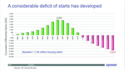 Www Contractormag Com Sites Contractormag com Files Ctr1801econ Fig2 0 Www Contractormag Com Sites Contractormag com Files Ctr1801econ Fig2 0