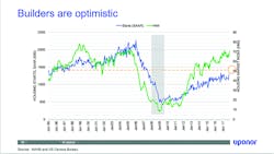 Www Contractormag Com Sites Contractormag com Files Ctr1801econ Fig3 0 Www Contractormag Com Sites Contractormag com Files Ctr1801econ Fig3 0
