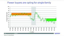 Www Contractormag Com Sites Contractormag com Files Ctr1801econ Fig4 0 Www Contractormag Com Sites Contractormag com Files Ctr1801econ Fig4 0