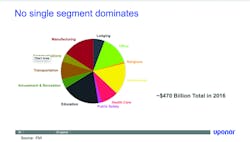 Www Contractormag Com Sites Contractormag com Files Ctr1801econ Fig5 0 Www Contractormag Com Sites Contractormag com Files Ctr1801econ Fig5 0