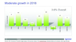 Www Contractormag Com Sites Contractormag com Files Ctr1801econ Fig6 2 Www Contractormag Com Sites Contractormag com Files Ctr1801econ Fig6 2