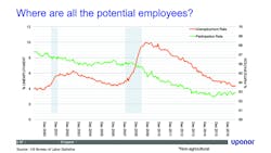 Www Contractormag Com Sites Contractormag com Files Ctr1801econ Fig7 1 Www Contractormag Com Sites Contractormag com Files Ctr1801econ Fig7 1