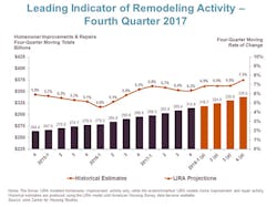 Www Contractormag Com Sites Contractormag com Files Lira2017 Q4 0 Www Contractormag Com Sites Contractormag com Files Lira2017 Q4 0