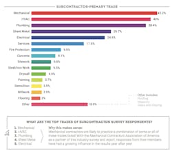 Www Contractormag Com Sites Contractormag com Files Link Jbk Survey Breakout Www Contractormag Com Sites Contractormag com Files Link Jbk Survey Breakout