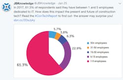 Www Contractormag Com Sites Contractormag com Files Link Jbk Tweet It Size Www Contractormag Com Sites Contractormag com Files Link Jbk Tweet It Size