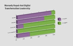 Www Contractormag Com Sites Contractormag com Files Digital Transformation Www Contractormag Com Sites Contractormag com Files Digital Transformation