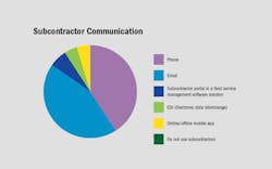 Www Contractormag Com Sites Contractormag com Files Subcontractor Www Contractormag Com Sites Contractormag com Files Subcontractor