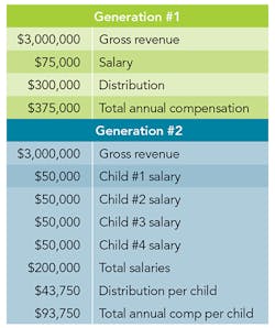Www Contractormag Com Sites Contractormag com Files Christ Generations1and2 Www Contractormag Com Sites Contractormag com Files Christ Generations1and2