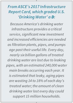 Www Contractormag Com Sites Contractormag com Files Link Infrastructure Report Card Water Www Contractormag Com Sites Contractormag com Files Link Infrastructure Report Card Water