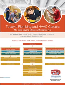 Www Contractormag Com Sites Contractormag com Files Ctr0818 Workforce Career Path Www Contractormag Com Sites Contractormag com Files Ctr0818 Workforce Career Path