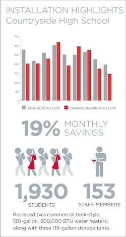 Www Contractormag Com Sites Contractormag com Files Link Hybrid Water Heaters 3 Www Contractormag Com Sites Contractormag com Files Link Hybrid Water Heaters 3