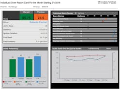 Contractormag Com Sites Contractormag com Files Ctr811 Director Driver Scorecard Contractormag Com Sites Contractormag com Files Ctr811 Director Driver Scorecard