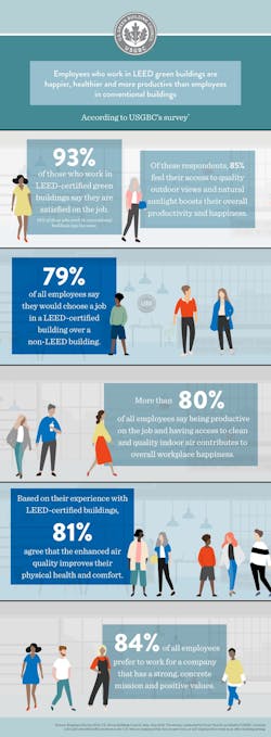 Www Contractormag Com Sites Contractormag com Files Employee Happiness Survey Final Www Contractormag Com Sites Contractormag com Files Employee Happiness Survey Final