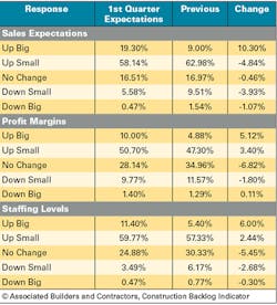 Www Contractormag Com Sites Contractormag com Files 901 Ct Rfeature3 Www Contractormag Com Sites Contractormag com Files 901 Ct Rfeature3