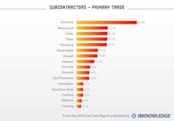 Www Contractormag Com Sites Contractormag com Files Link Hpac Tech Use Survey 0219 2 Www Contractormag Com Sites Contractormag com Files Link Hpac Tech Use Survey 0219 2