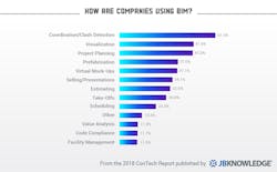 Www Contractormag Com Sites Contractormag com Files Link Hpac Tech Use Survey 0219 6 Www Contractormag Com Sites Contractormag com Files Link Hpac Tech Use Survey 0219 6