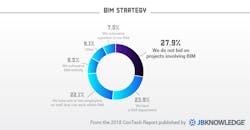 Www Contractormag Com Sites Contractormag com Files Link Hpac Tech Use Survey 0219 7 Www Contractormag Com Sites Contractormag com Files Link Hpac Tech Use Survey 0219 7