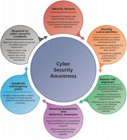 Contractormag Com Sites Contractormag com Files Ken 3 28 Chart3 Contractormag Com Sites Contractormag com Files Ken 3 28 Chart3