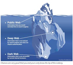 Www Contractormag Com Sites Contractormag com Files Link Dark Web Iceberg