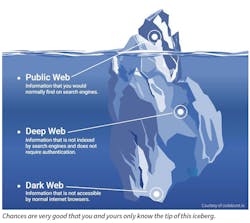Www Contractormag Com Sites Contractormag com Files Link Dark Web Iceberg Www Contractormag Com Sites Contractormag com Files Link Dark Web Iceberg