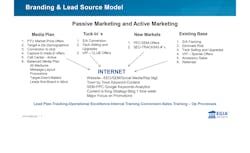 BrandingInfograph.jpg BrandingInfograph.jpg