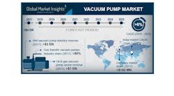 Global Vacuum Pump Market Segmentation, 2017-2025.