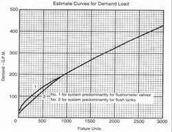 Hunters Curve Hunters Curve