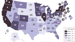 The State Scorecard examines the six policy areas in which states typically pursue energy efficiency.