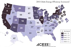 The State Scorecard examines the six policy areas in which states typically pursue energy efficiency The State Scorecard examines the six policy areas in which states typically pursue energy efficiency