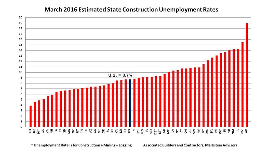 Contractormag 3033 March2016stateconstructionunemploymentrates