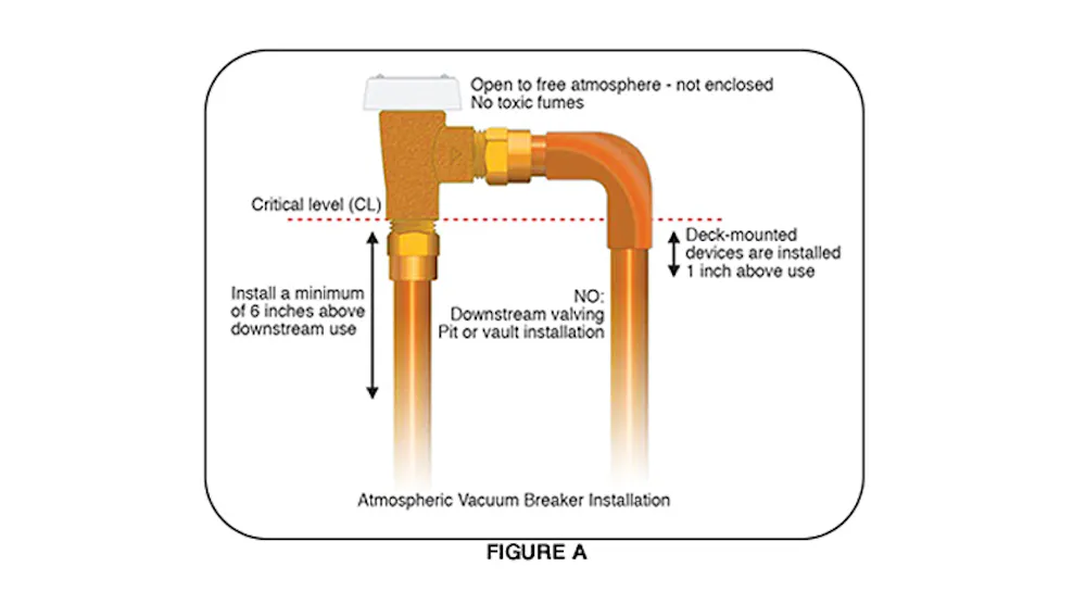 How Does A Vacuum Breaker Work at Kelvin Brown blog