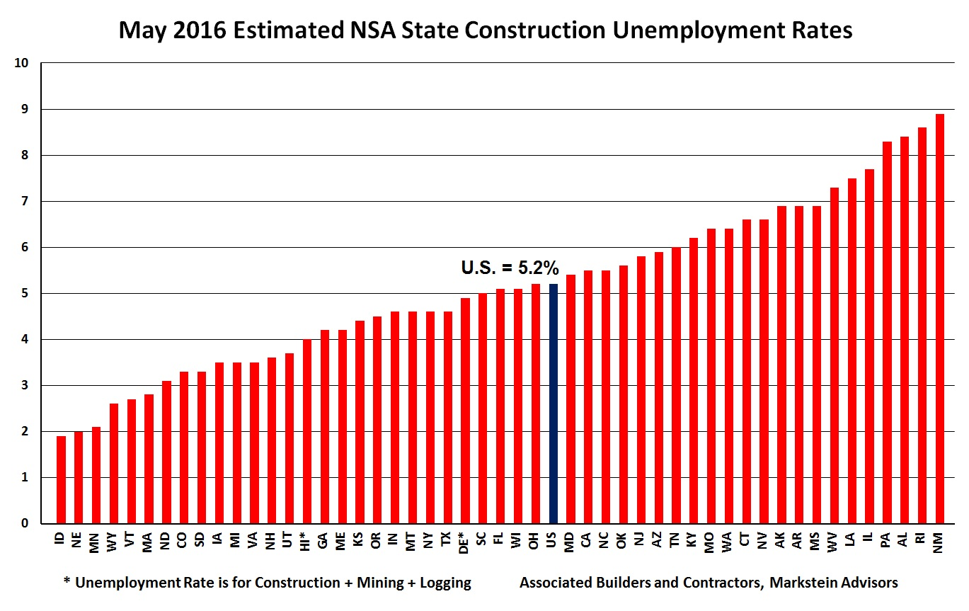 May 2016 Estimated NSA State Construction Unemployment Rates