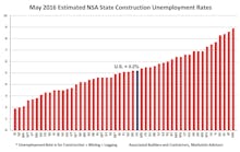 May 2016 Estimated NSA State Construction Unemployment Rates