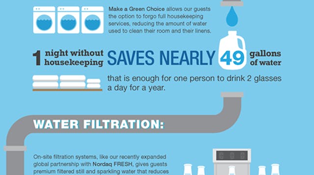 starwood-water-infographic-v7-e1461771053378.png