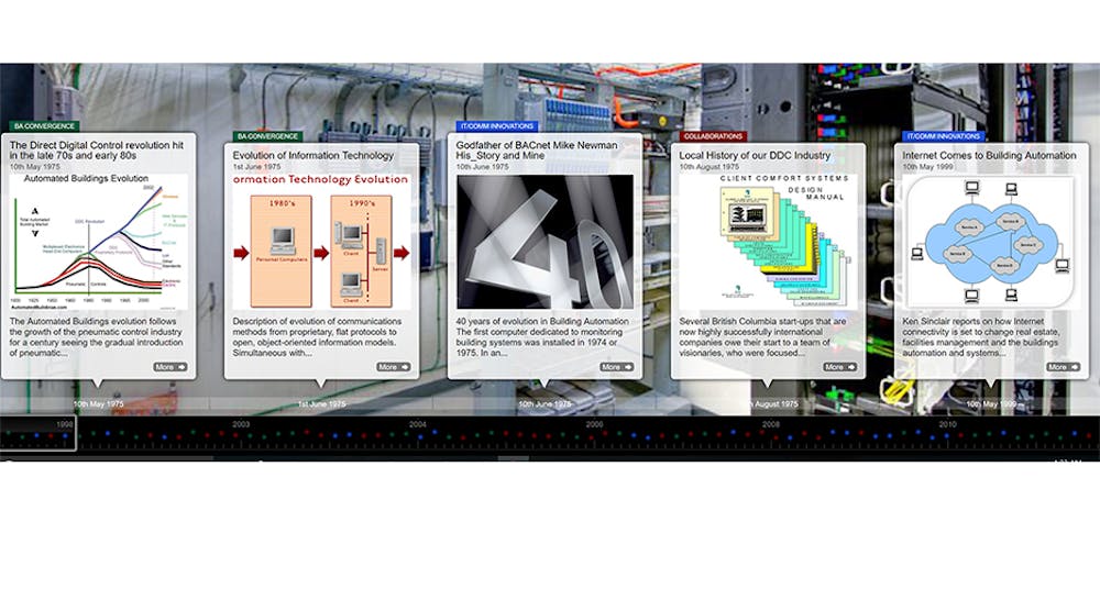 Timeline of smart building automation evolution | Contractor