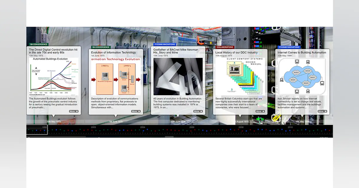Timeline of smart building automation evolution | Contractor Magazine