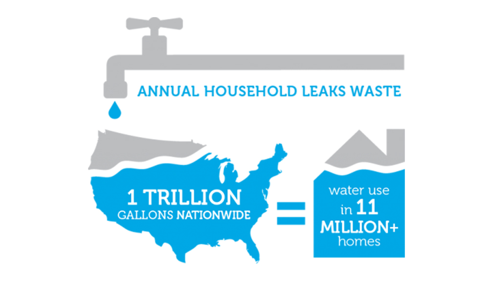 ws-ourwater-national-leaks.jpg