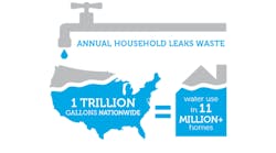 Contractormag 12645 Ws Ourwater National Leaks