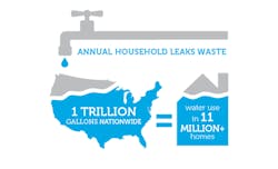ws-ourwater-national-leaks.jpg ws-ourwater-national-leaks.jpg