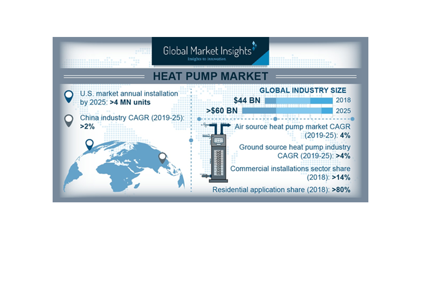 New Insights Into The Global Market for Heat Pumps Contractor