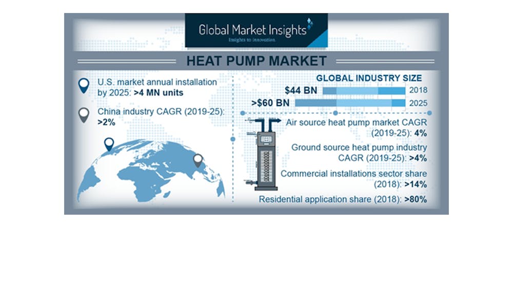 Contractormag 12674 Heat Pump Market