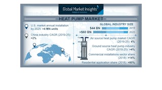 Contractormag 12674 Heat Pump Market