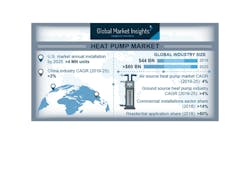 Heat Pump Market.png Heat Pump Market.png