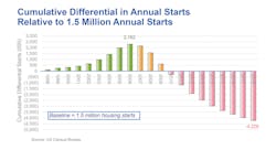 Contractormag Com Sites Contractormag com Files 905 Forum Slide2 Contractormag Com Sites Contractormag com Files 905 Forum Slide2