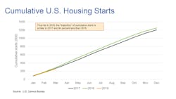 Contractormag Com Sites Contractormag com Files 905 Forum Slide5 Contractormag Com Sites Contractormag com Files 905 Forum Slide5