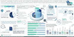 Contractormag Com Sites Contractormag com Files Fleet Advantage Survey Shows How Fleets Lack Access To Business Intelligence To Lower Their Total Cos Contractormag Com Sites Contractormag com Files Fleet Advantage Survey Shows How Fleets Lack Access To Business Intelligence To Lower Their Total Cos